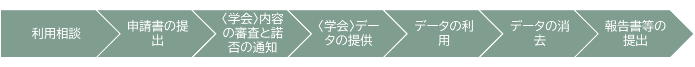 日本歯周病学会臨床データベース利用の流れ